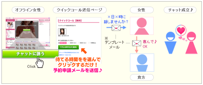 クイックコール