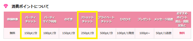 ジュエルライブの料金
