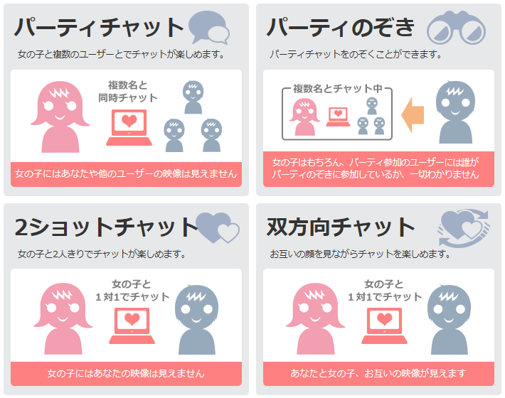 FANZAライブチャットで採用されているチャットの種類