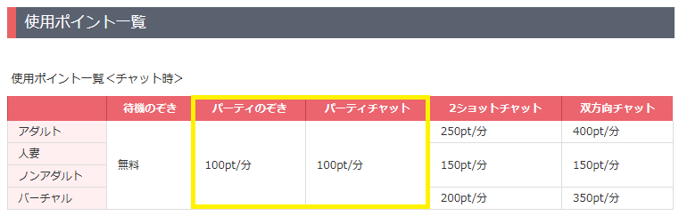 FANZAライブチャットの料金