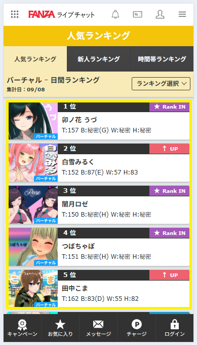 バーチャルフロアのランキング