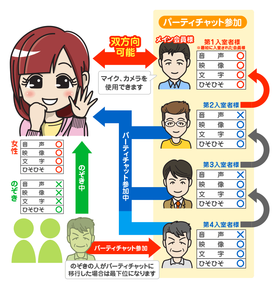 パーティチャットでカメラとマイクが使える