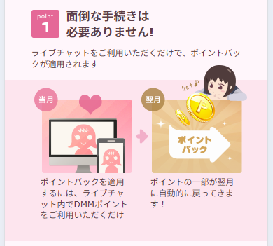 ポイントの一部が自動的に戻ってくる