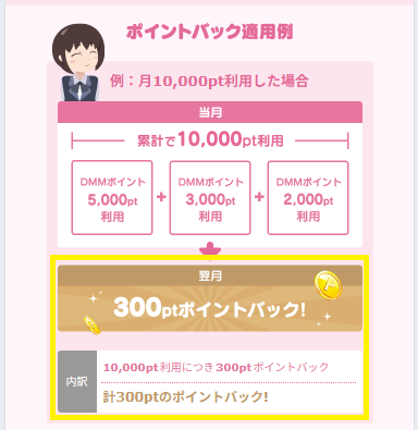 ポイントバックの適用例