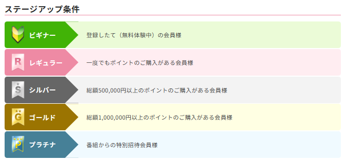 5段階のステージ