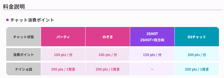 チャットピアの料金