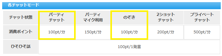 マダムライブのパーティチャットの料金
