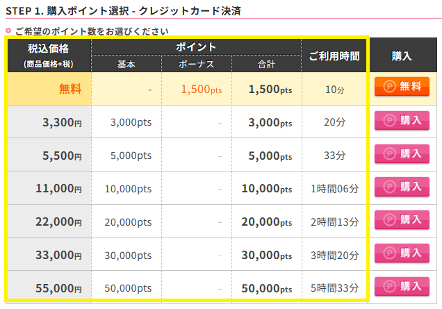 希望のチャットポイント数