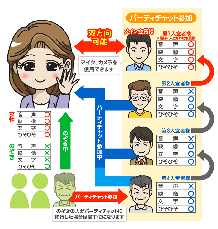 権利のスライド