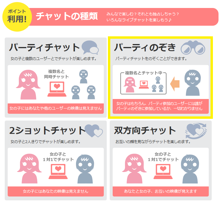 パーティのぞき